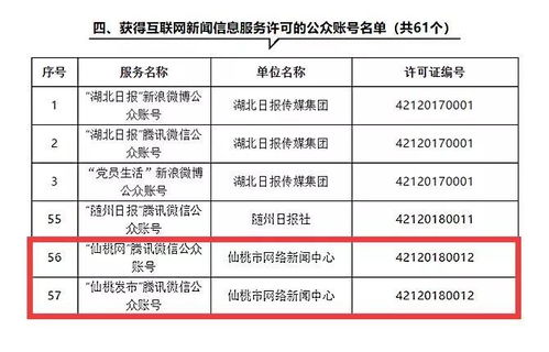 仙桃市網(wǎng)絡新聞中心獲頒首批湖北省互聯(lián)網(wǎng)新聞信息服務許可證