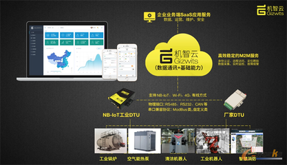 機(jī)智云工業(yè)互聯(lián)網(wǎng)賦能能源行業(yè)，為企業(yè)按下發(fā)展快捷鍵